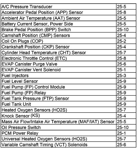 Repair and Diagnosis — 2009 Lincoln Truck MKX AWD V6